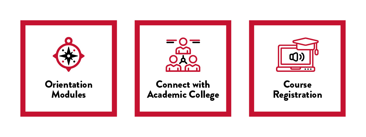 Orientation Modules, Connect with Academic College, Course Registration