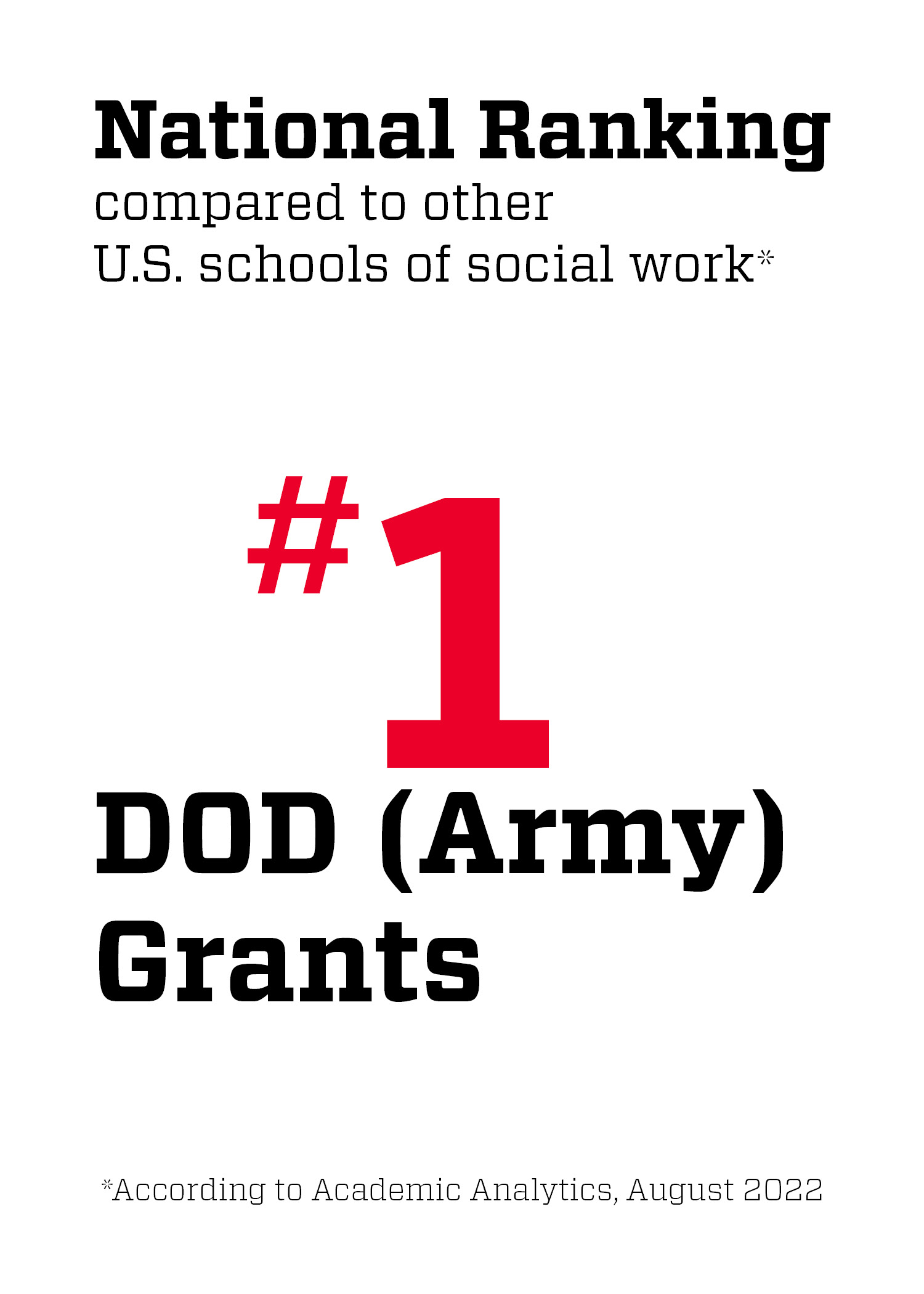National Ranking #1 DOD (Army) Grants