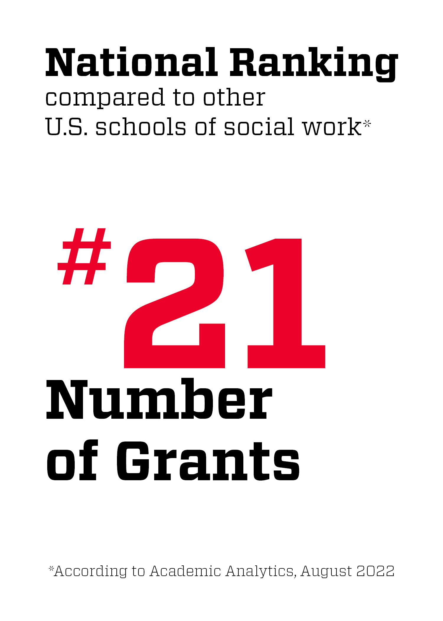 National Ranking #21 Number of Grants