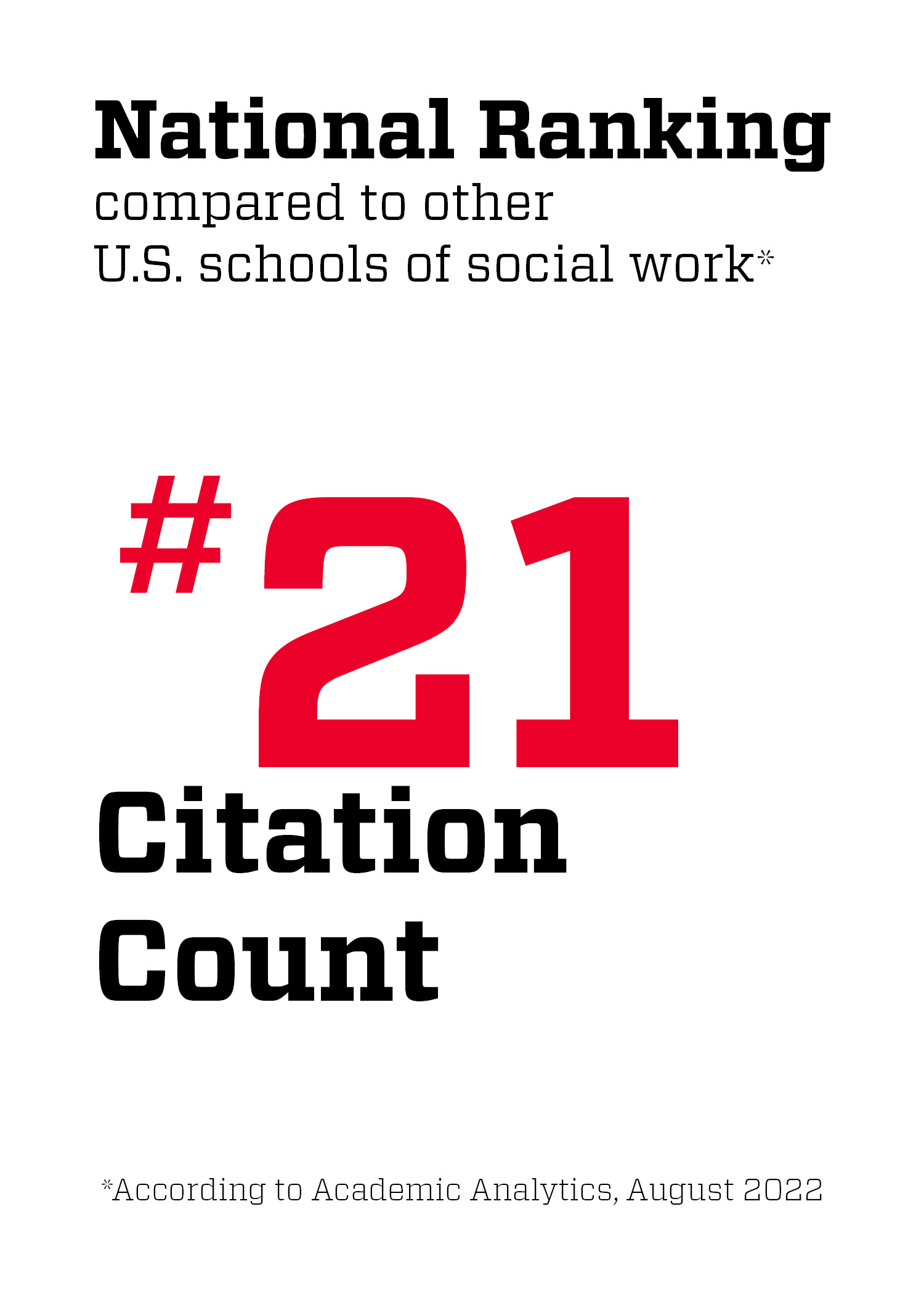 National Ranking #21 Citation Count