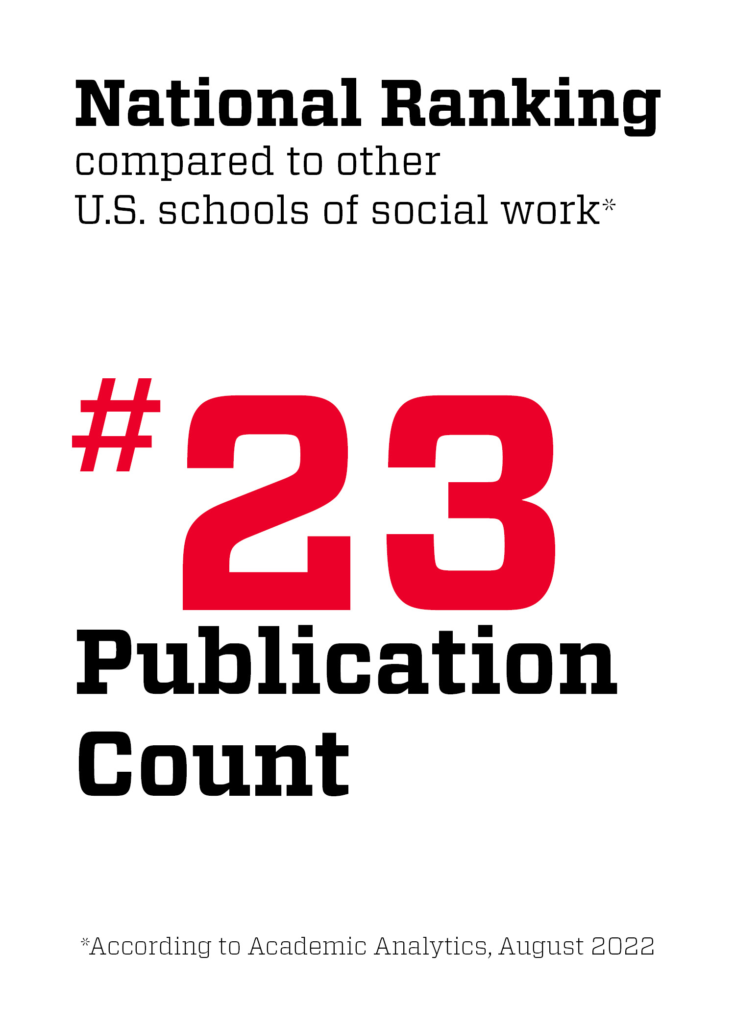 National Ranking #23 Publication Count